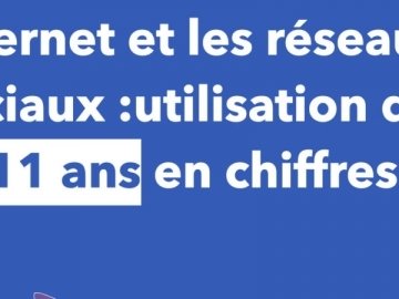Internet et les réseaux sociaux : utilisation des 8 - 11 ans en chiffres
