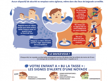 C’est l’été : Prévention des noyades